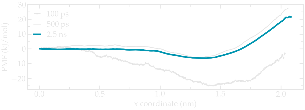 GROMACS tutorial : PMF for the ethanol molecule