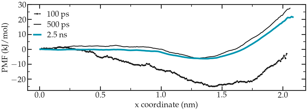 GROMACS tutorial : PMF for the ethanol molecule