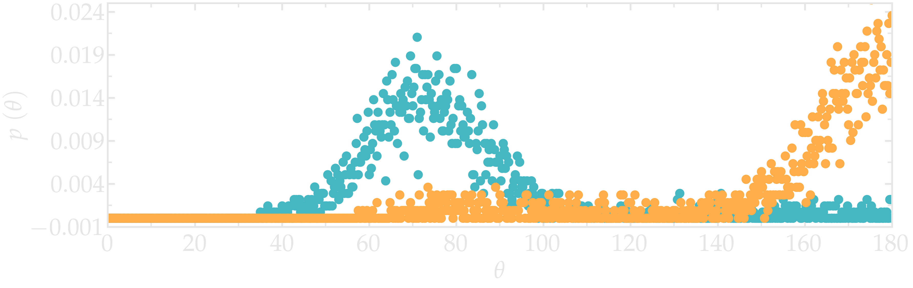 Angular distribution from molecular dynamics simulation in GROMACS