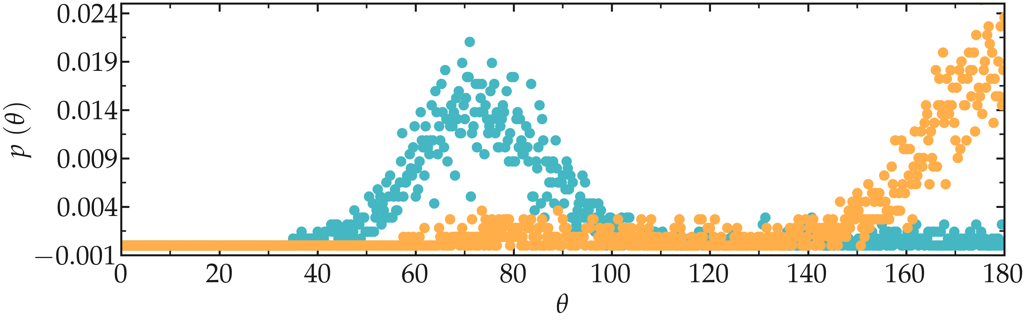 Angular distribution from molecular dynamics simulation in GROMACS