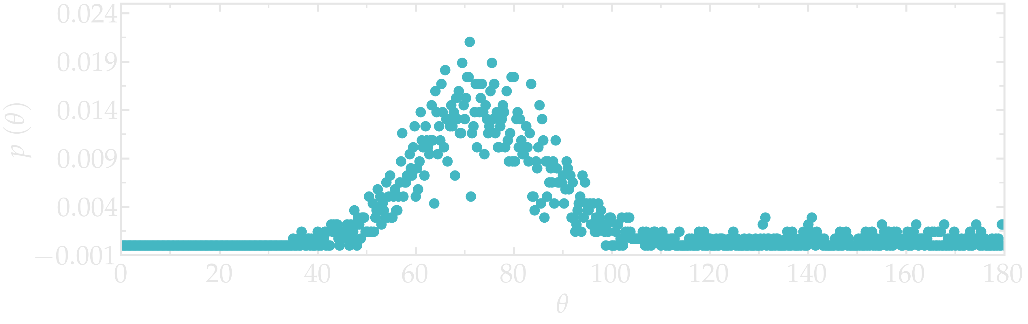 Angular distribution from molecular dynamics simulation in GROMACS