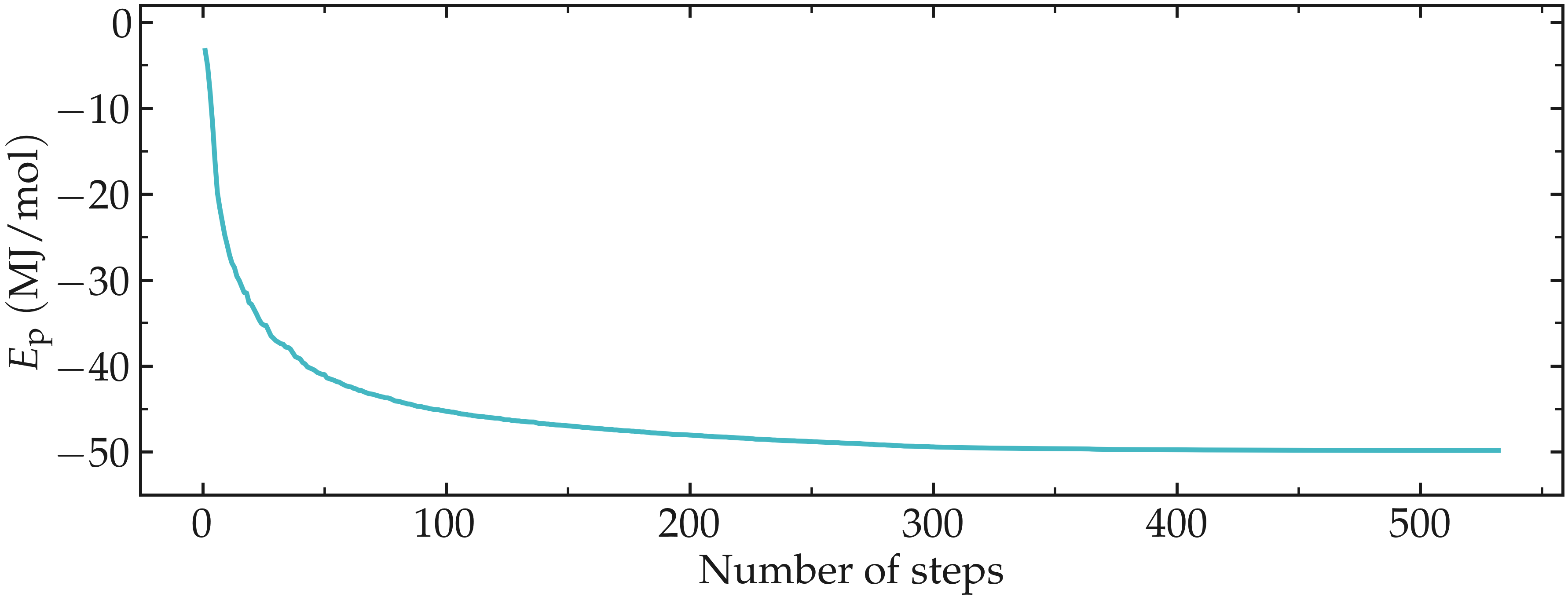 Gromacs tutorial : plot of the energy versus time.