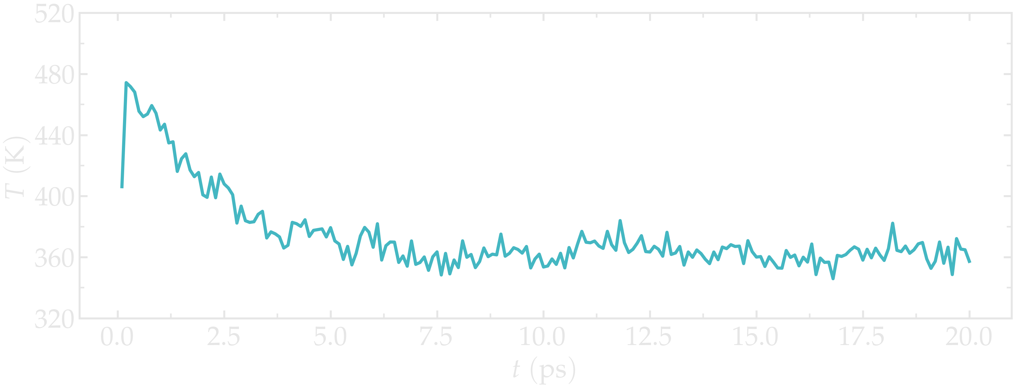 Gromacs tutorial : temperature versus time.