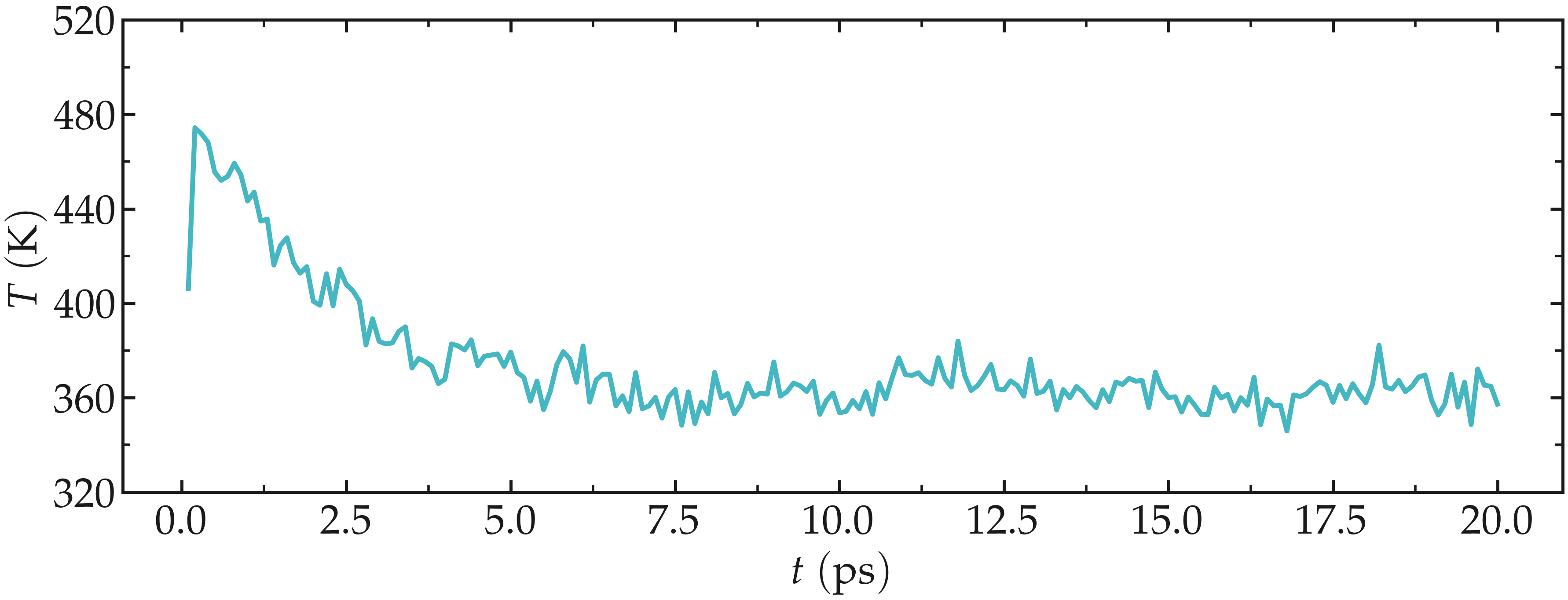 Gromacs tutorial : temperature versus time.