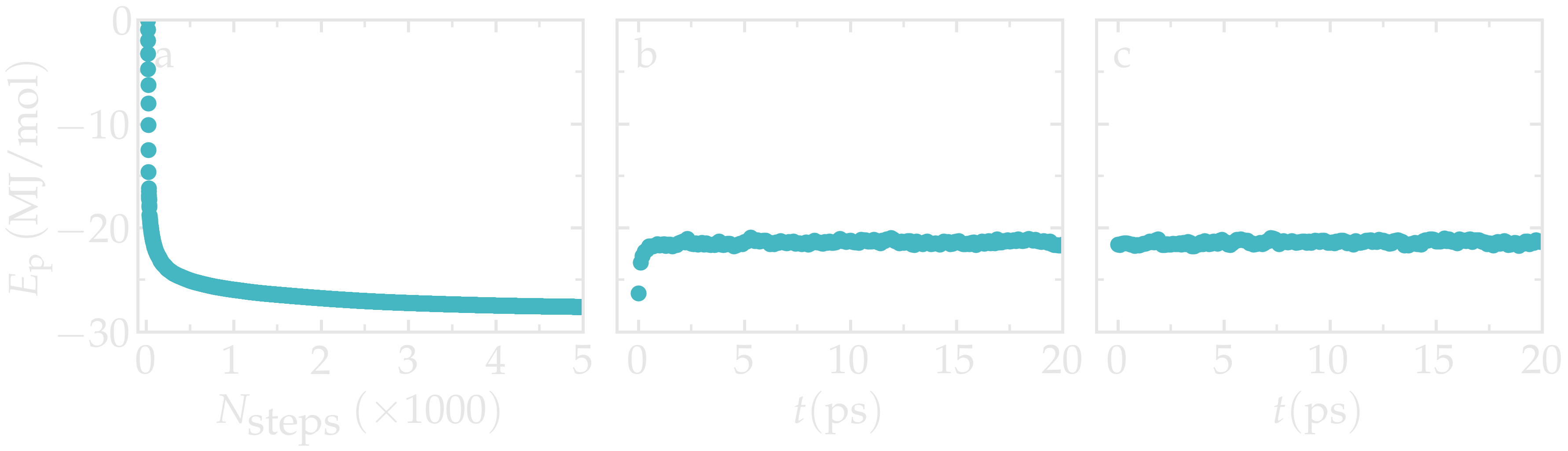 Potential energy from molecular dynamics simulation in GROMACS