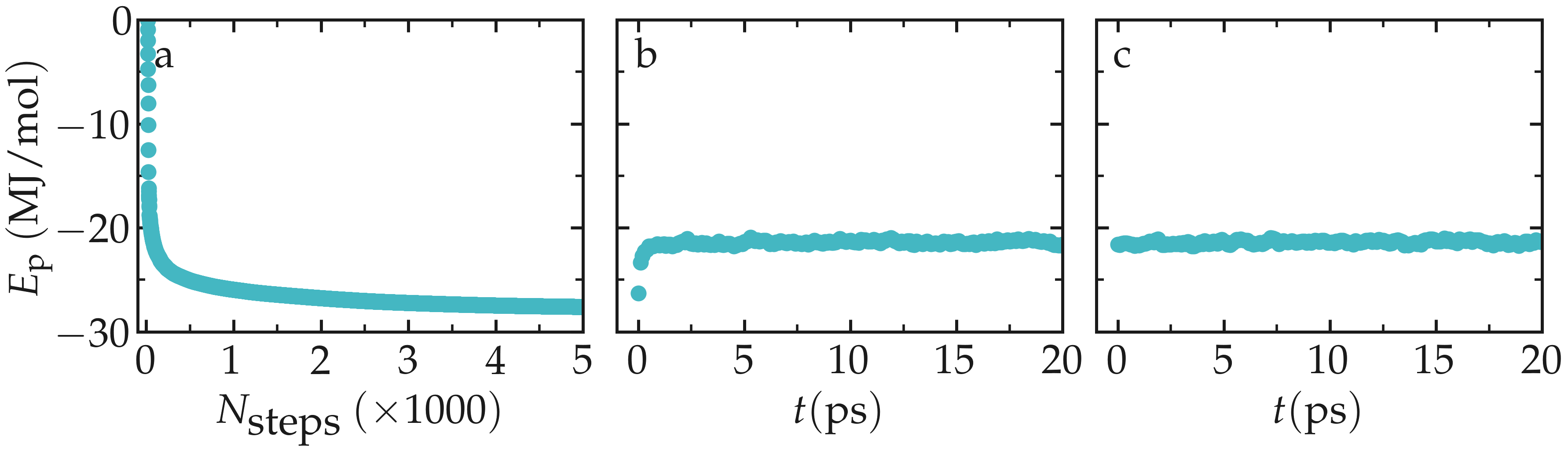 Potential energy from molecular dynamics simulation in GROMACS