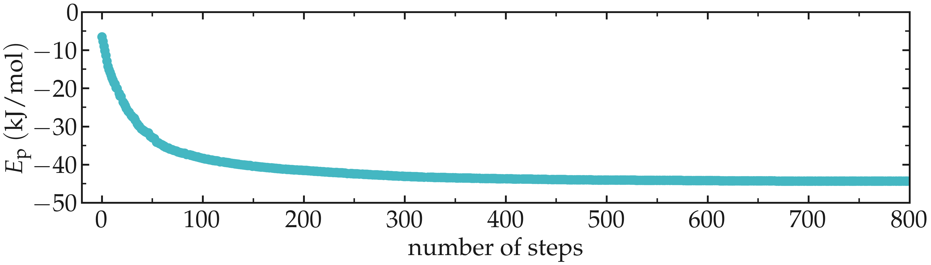 Gromacs tutorial : plot of the energy versus time.