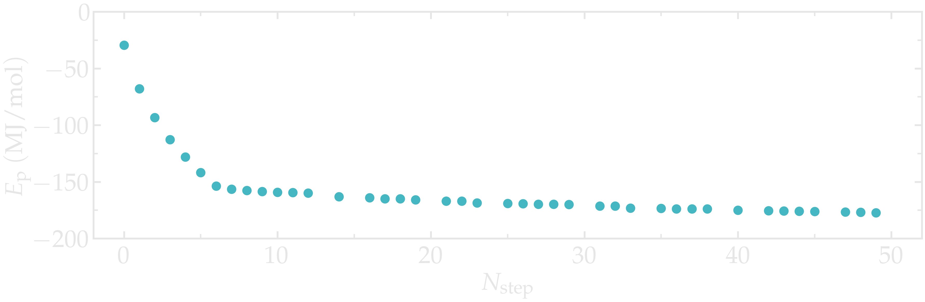 potential energy extracted using Gromacs