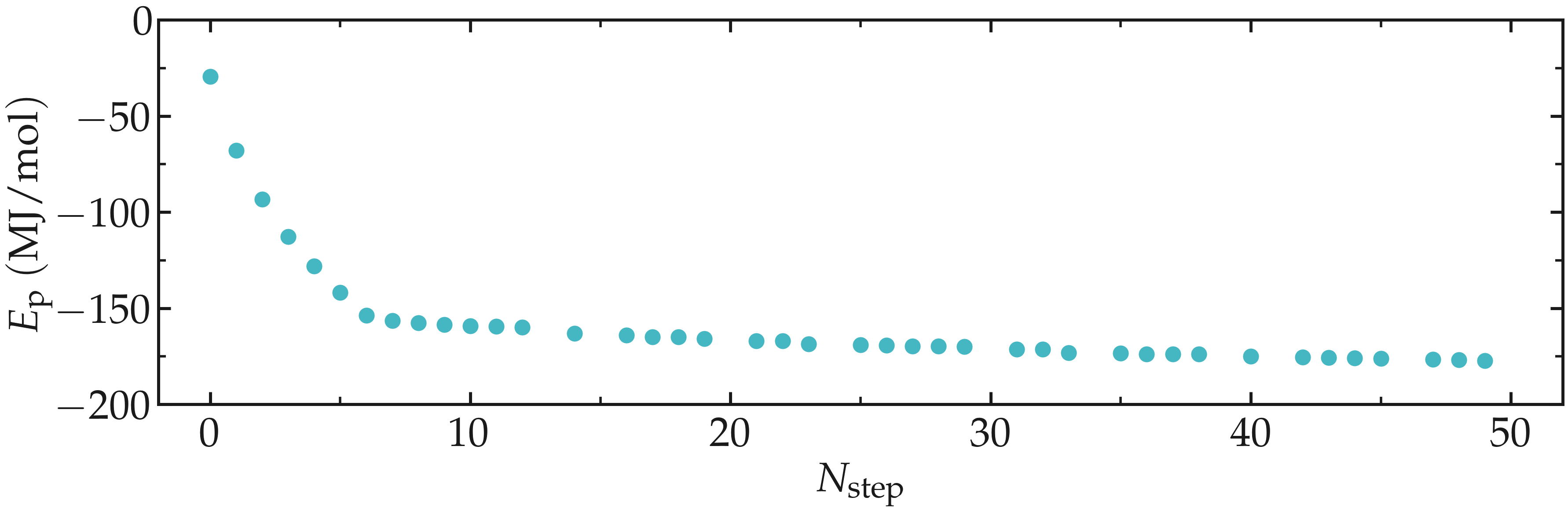 potential energy extracted using Gromacs