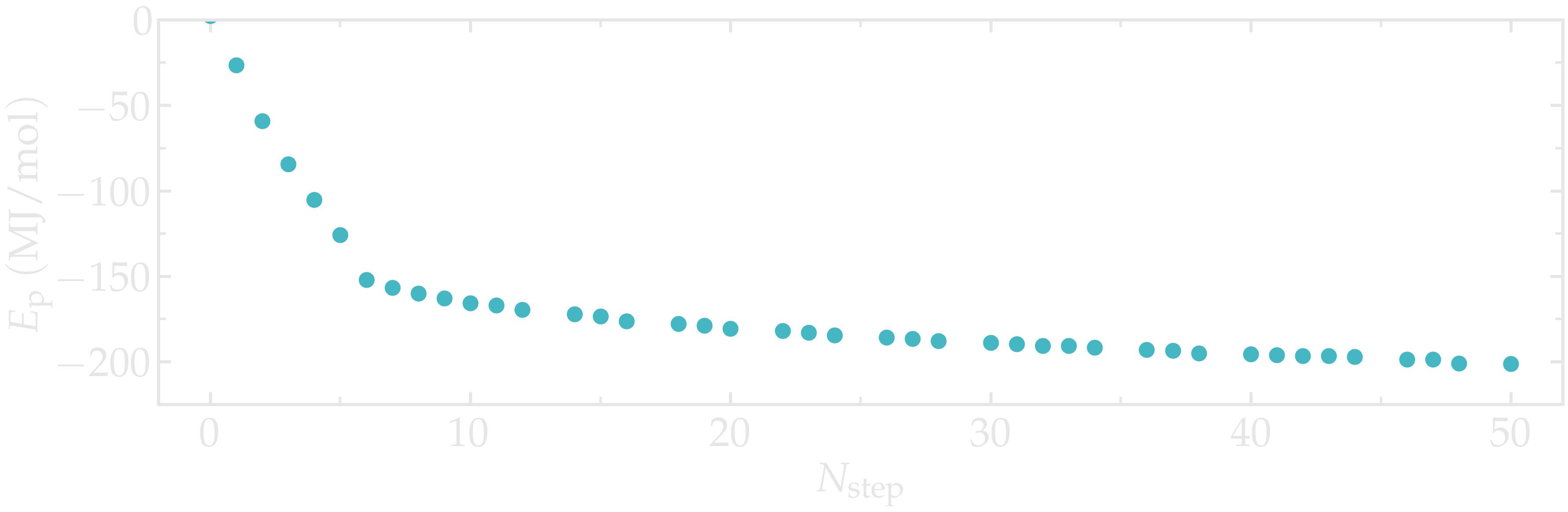 potential energy extracted using Gromacs