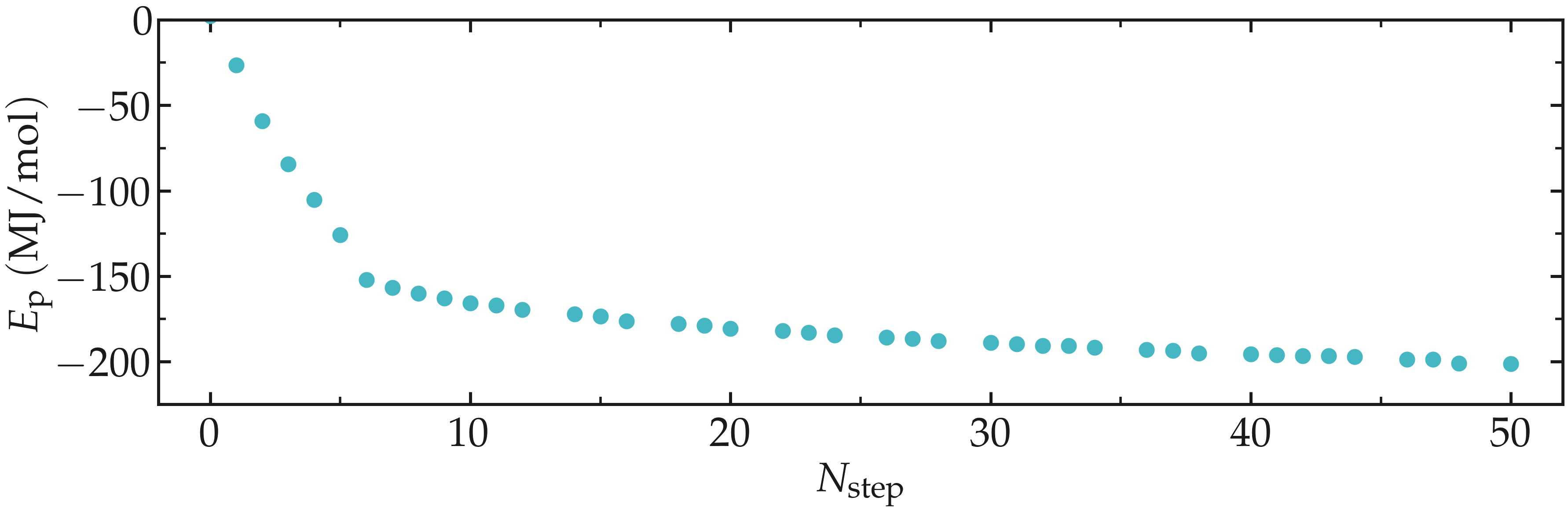 potential energy extracted using Gromacs