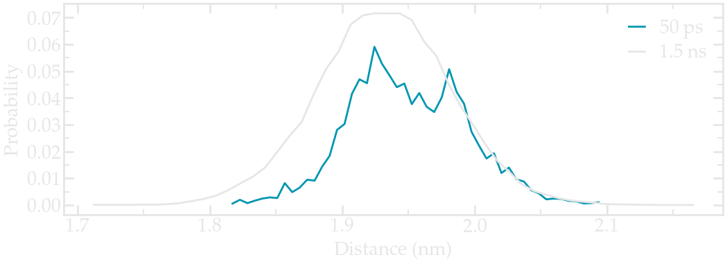 GROMACS tutorial : Probability distribution of the distance