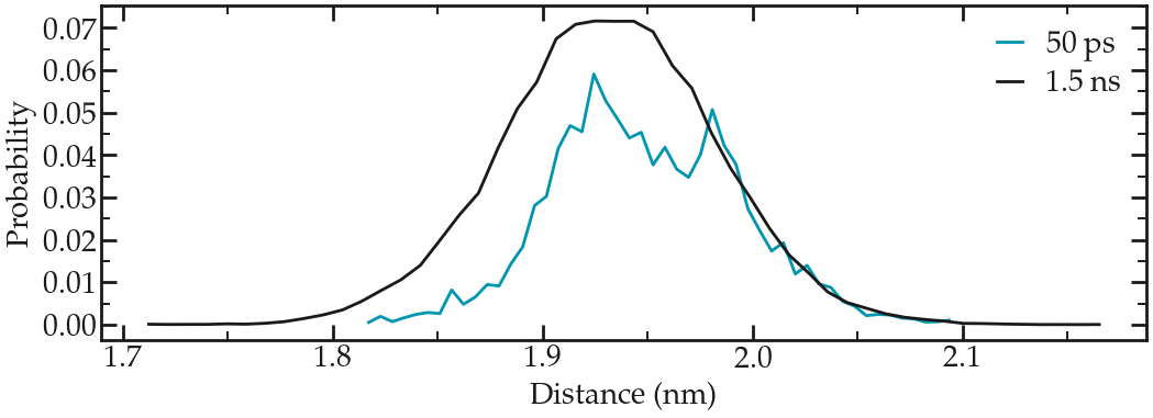 GROMACS tutorial : Probability distribution of the distance