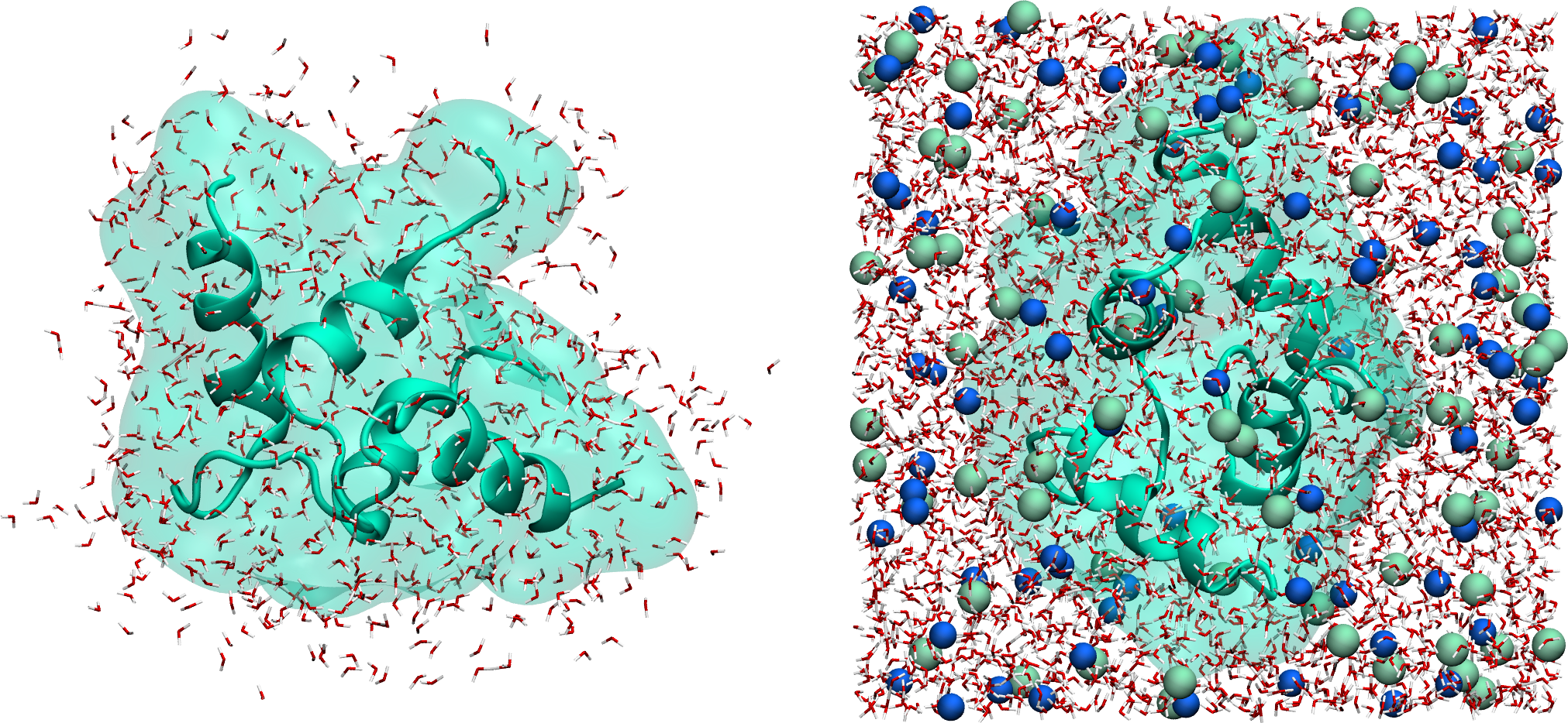 Gromacs tutorial protein in water and salt