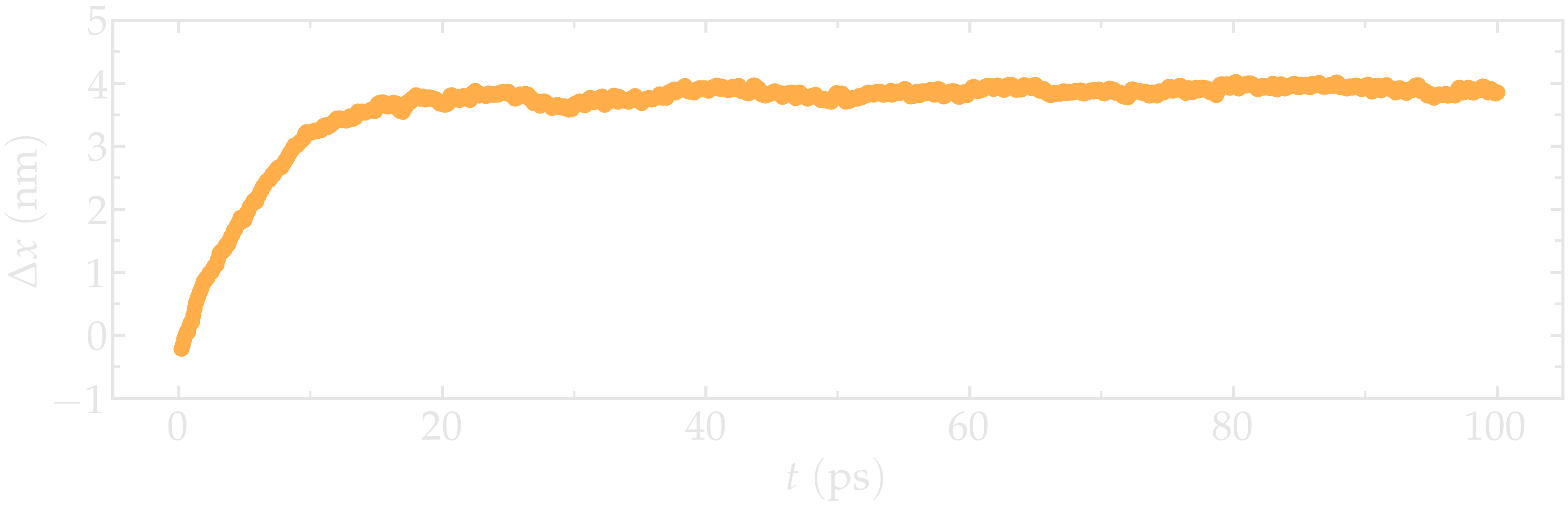 Pull position from molecular dynamics simulation in GROMACS