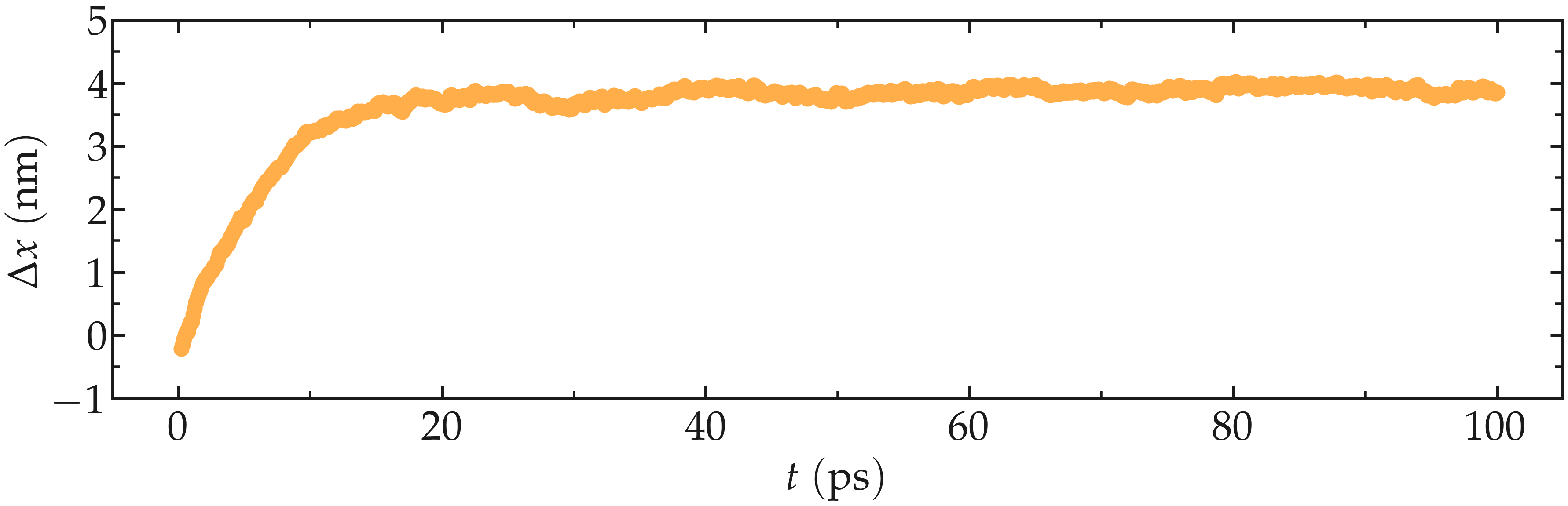 Pull position from molecular dynamics simulation in GROMACS