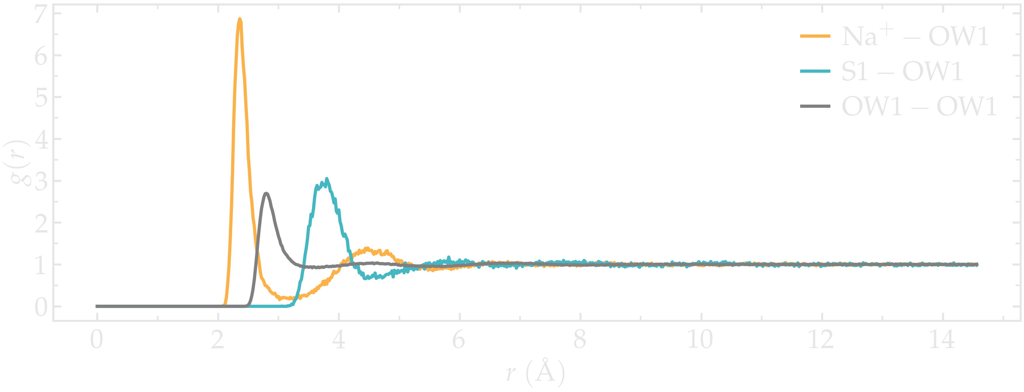 Gromacs tutorial RDF radial distribution function