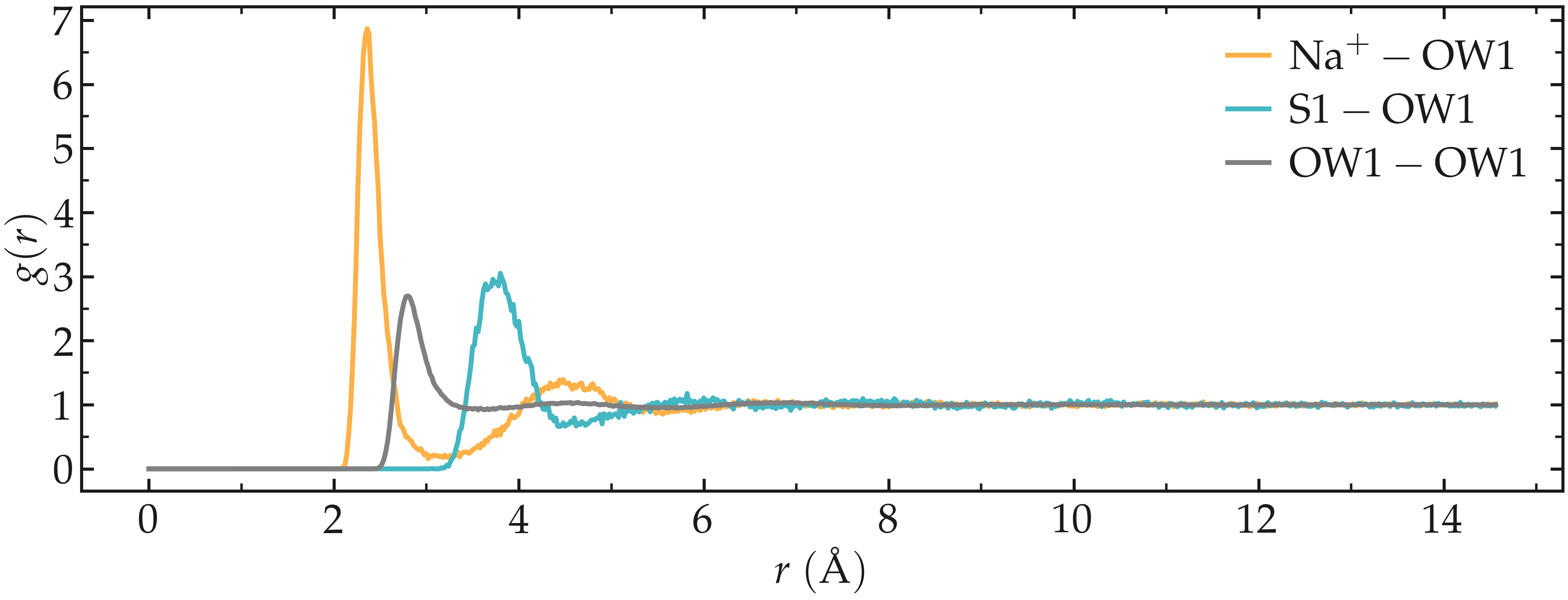 Gromacs tutorial RDF radial distribution function
