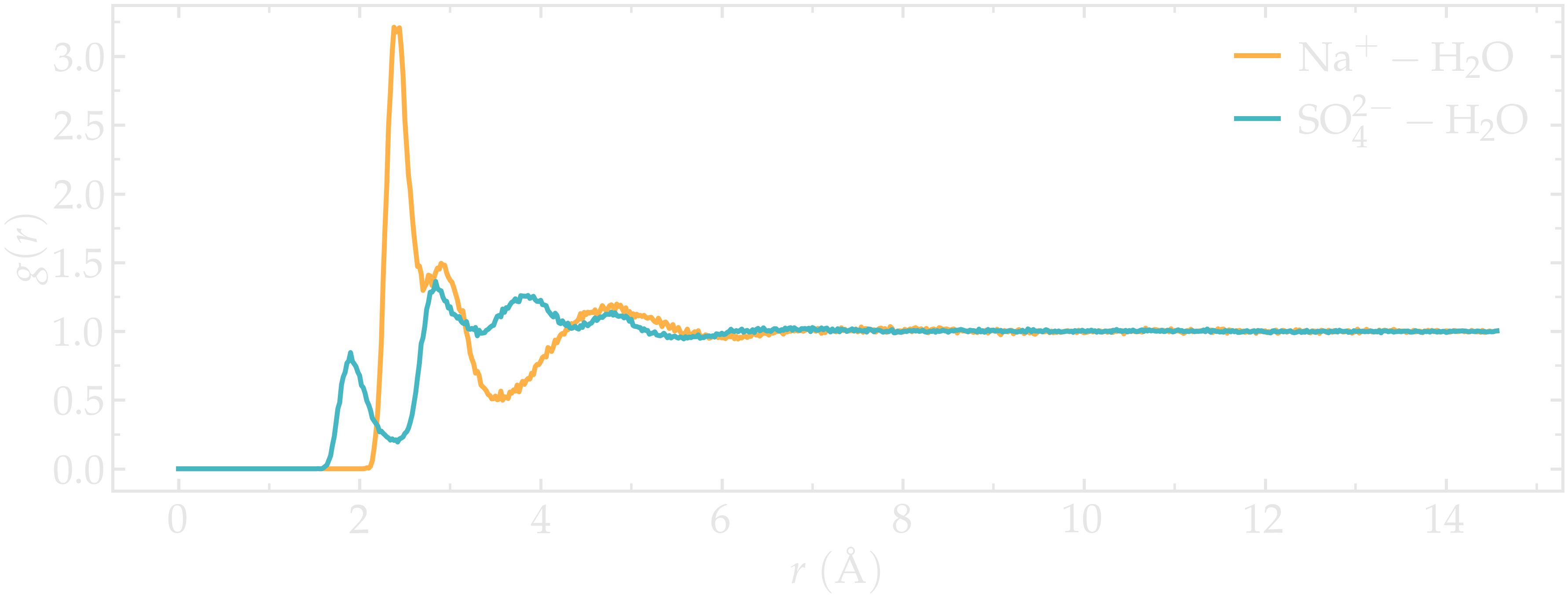 Gromacs tutorial RDF radial distribution function