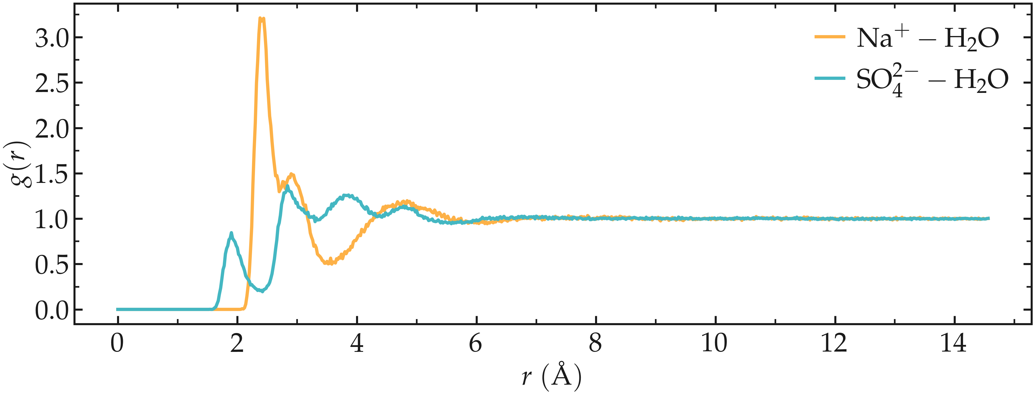 Gromacs tutorial RDF radial distribution function