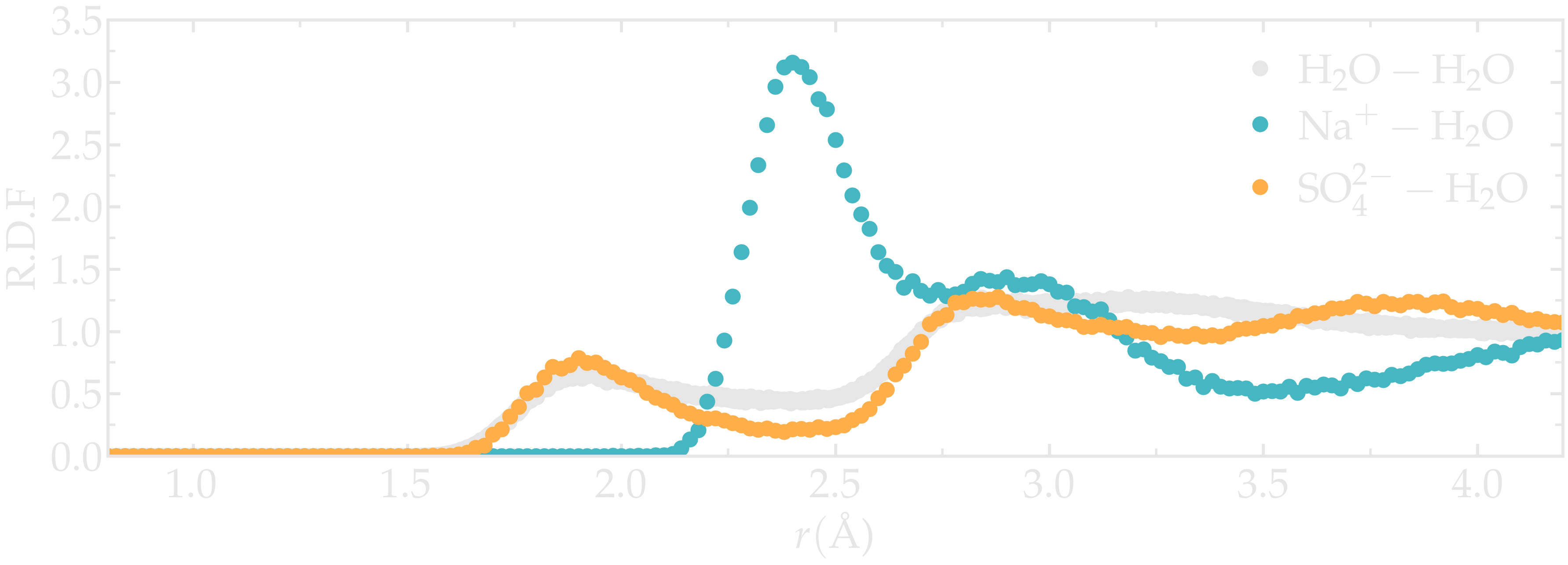 Gromacs tutorial RDF radial distribution function