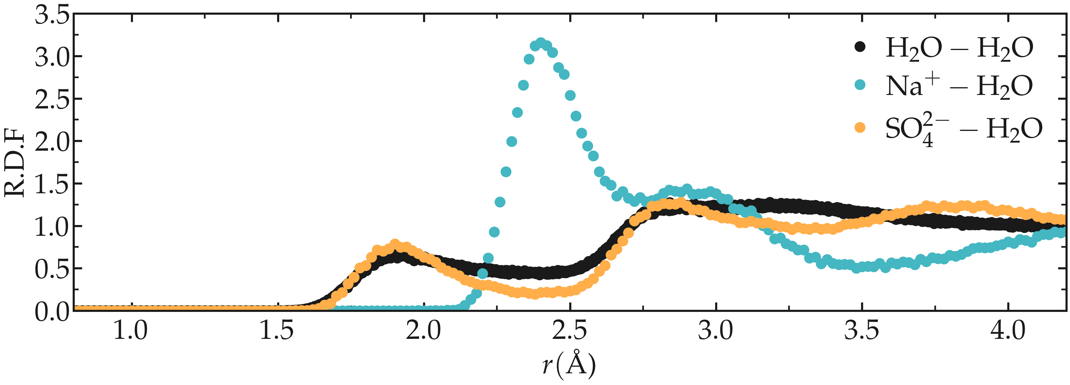 Gromacs tutorial RDF radial distribution function