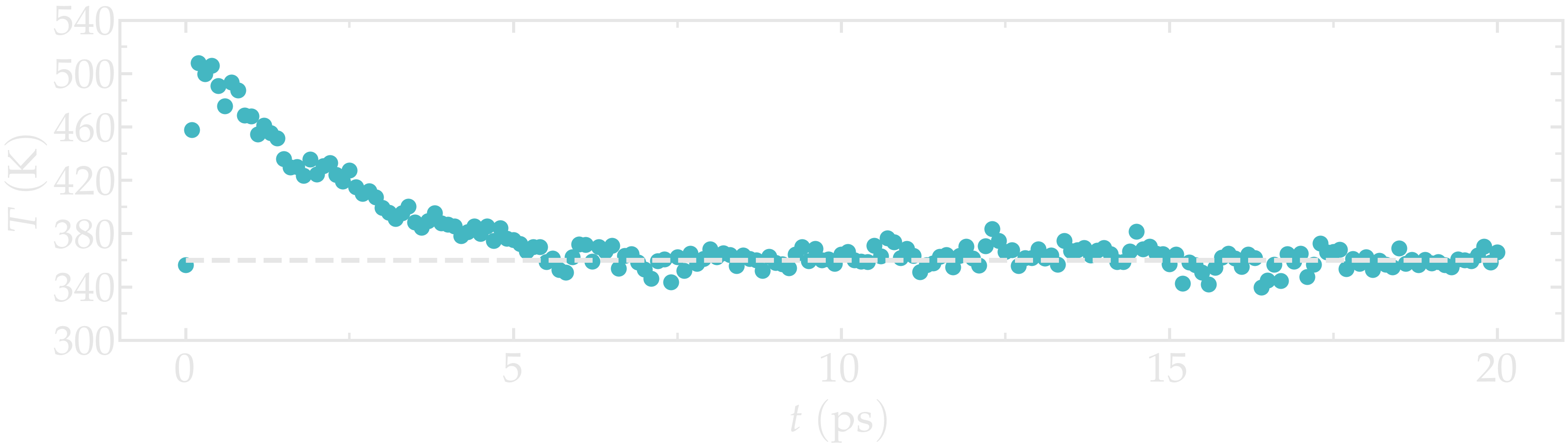 Gromacs tutorial : temperature versus time.