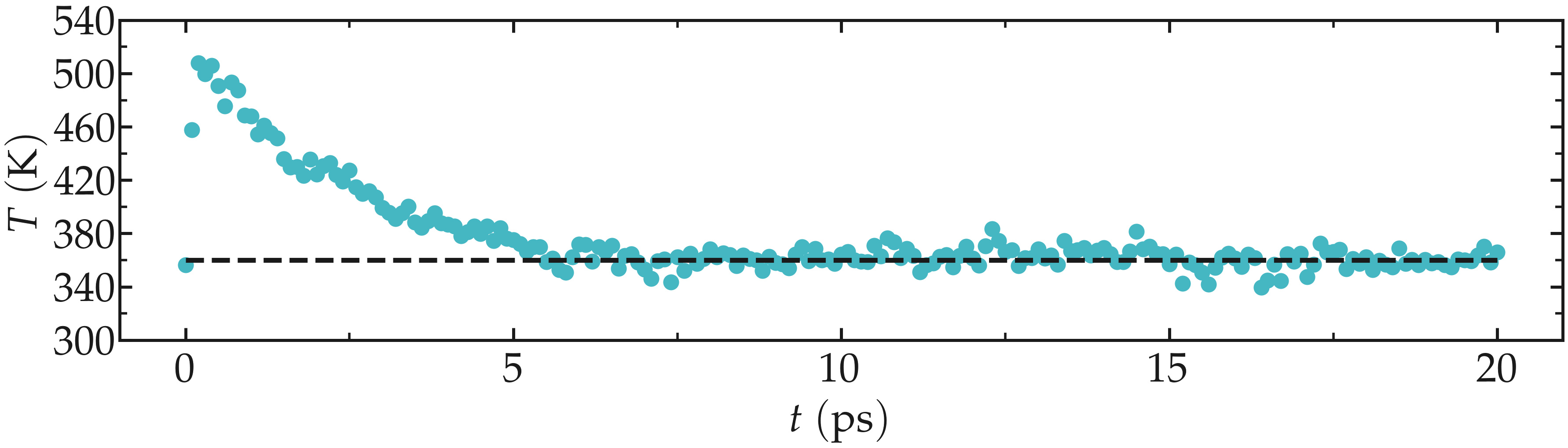 Gromacs tutorial : temperature versus time.